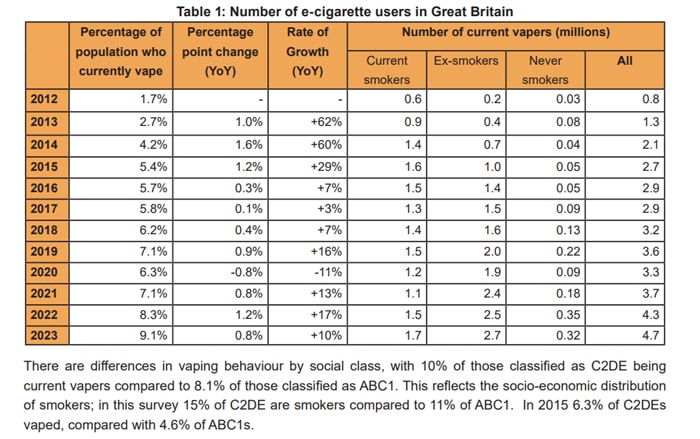 ash vaping 2023 table 1