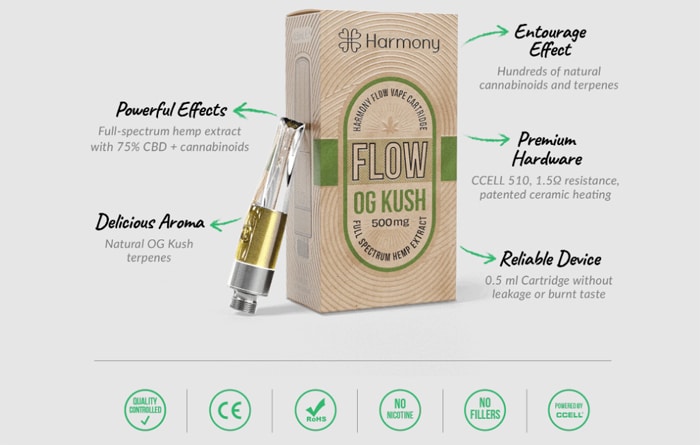 harmony flow cartridge specs