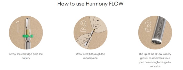 harmony flow how to