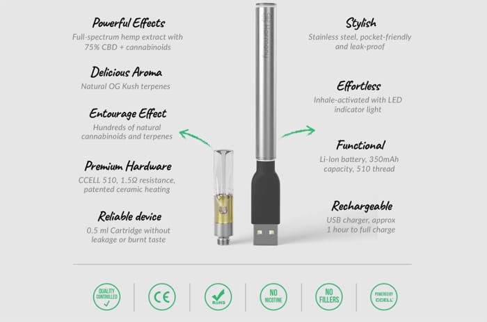 harmony flow specs