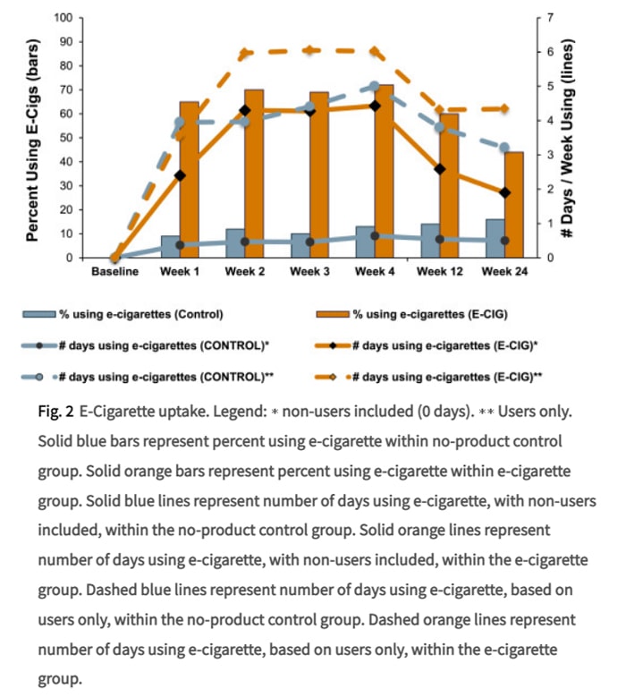 lancet e-cig use results