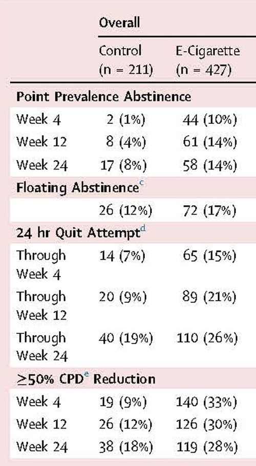 lancet results