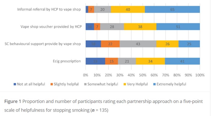 sage smoking vaping interventions ranked