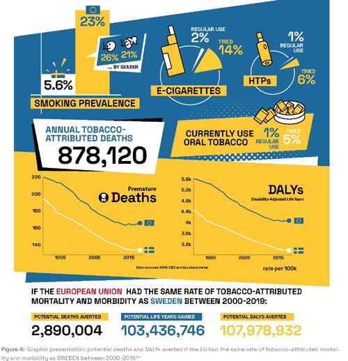 sweden statistics