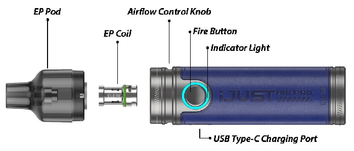 ijust aio pro components