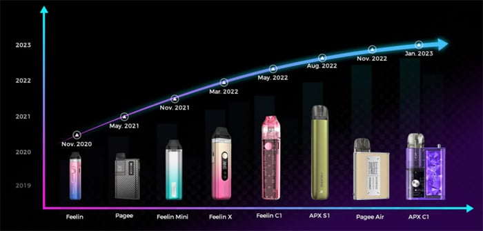 nevoks products