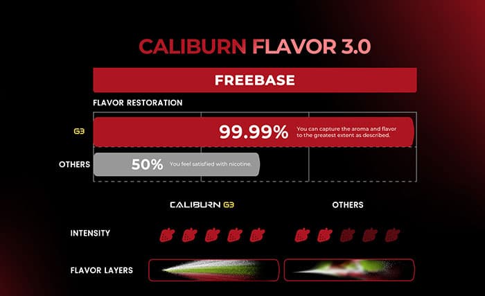 Caliburn G3 Flavour 3.0