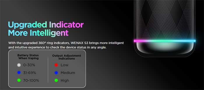 wenax s3 indicator