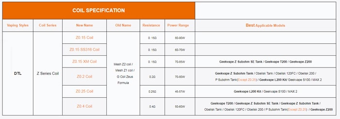 z coil compatibility geekvape