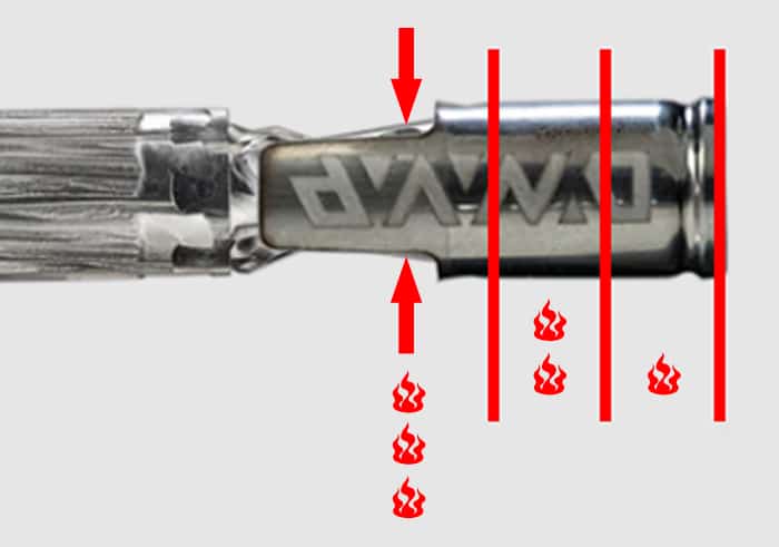 DYNAVAP M PLUS HEATING ZONES