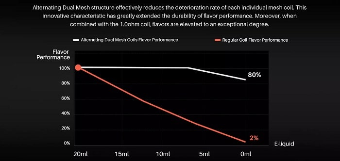 SV15000 coil performance chart