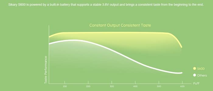 Sikary S600 constant output