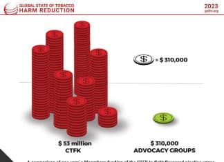 advocacy funding gsthr