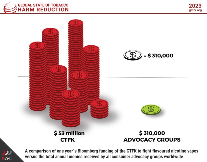 advocacy funding gsthr