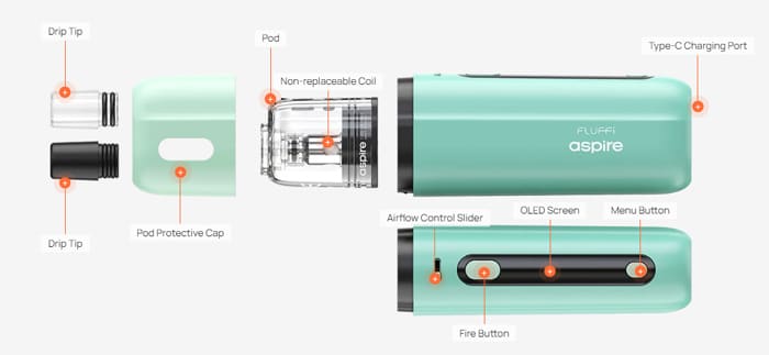 fluffi components