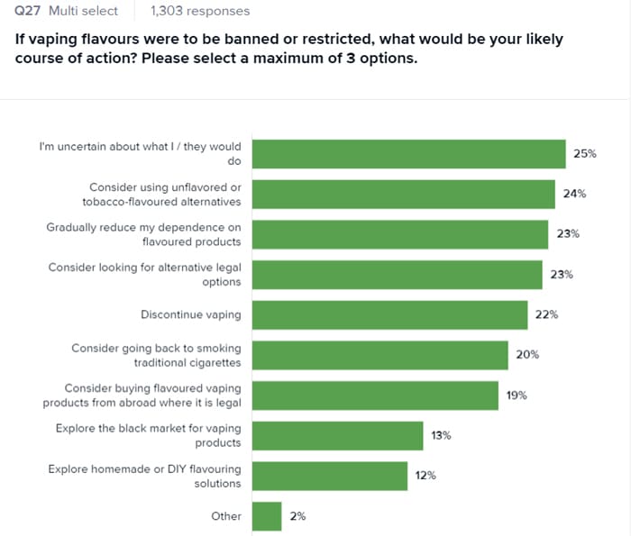 vapers survey responses