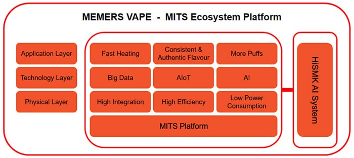 mits-ecosystem