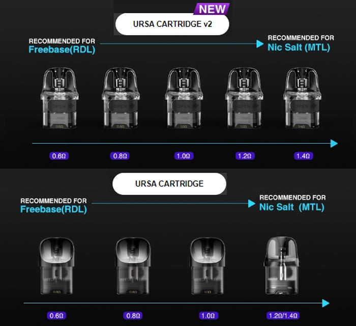 ursa nano pro 2 cartridge compatibility