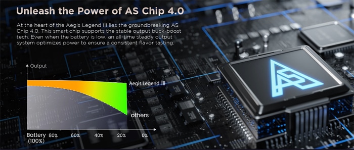 aegis legend 3 chip