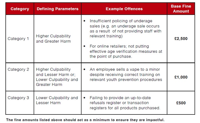 offence categories