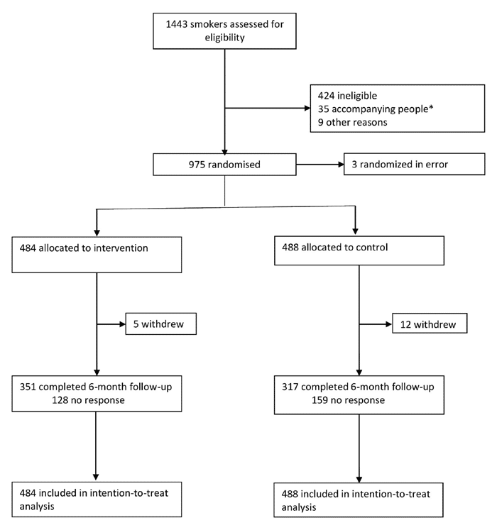 trial schematic