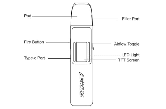 argus g2 components