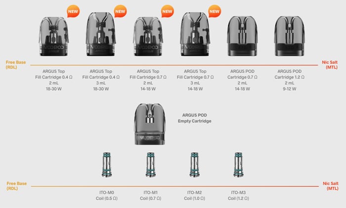 argus g2 pod options