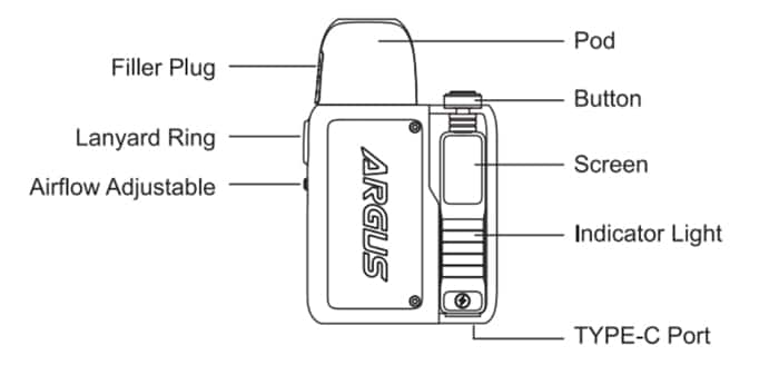 argus p2 components