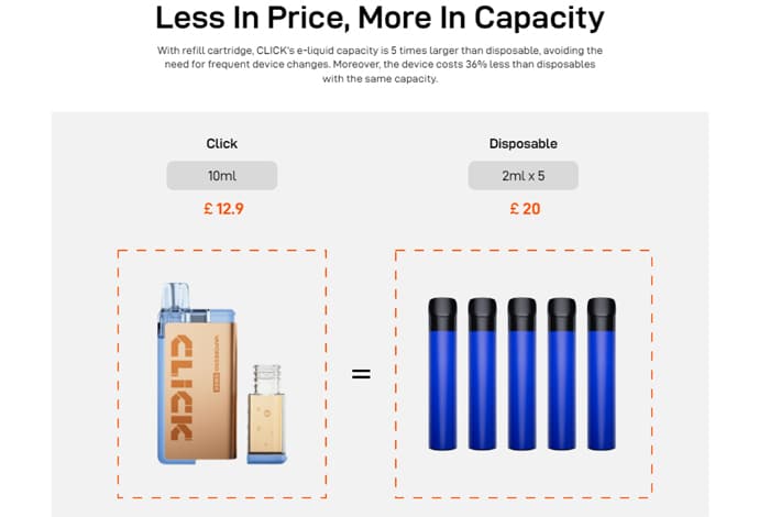 coss click cost