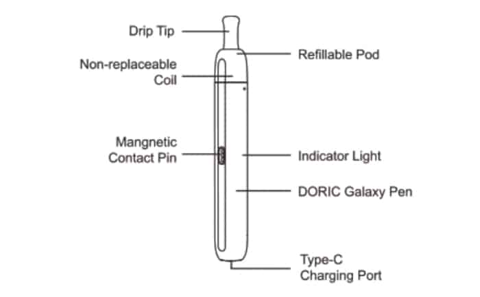 doric galaxy pen components