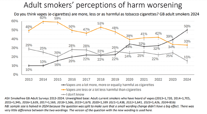 ash survey 2024 adult perception