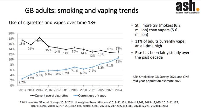 ash survey 2024 adult rates