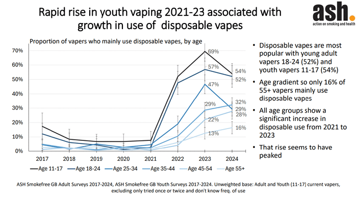 ash survey 2024 disposable impact