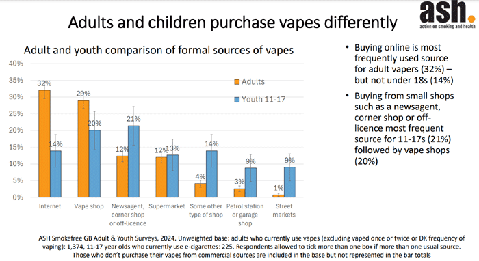 ash survey 2024 purchasing