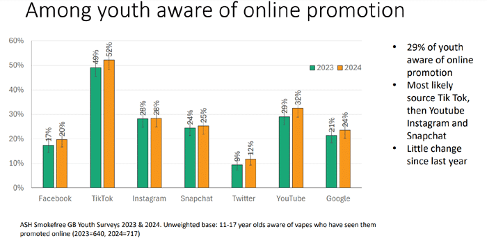 ash survey 2024 where online