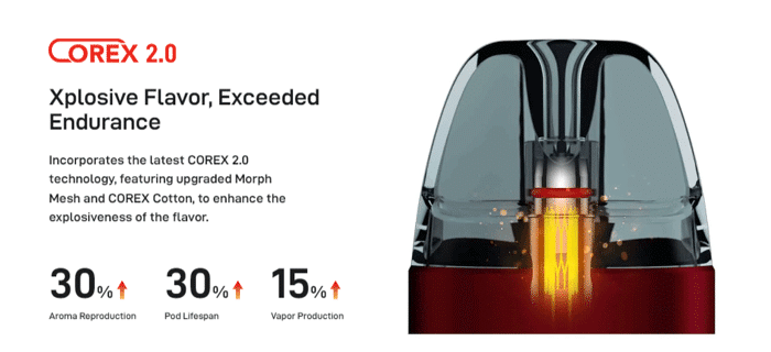 luxe x2 corex 2