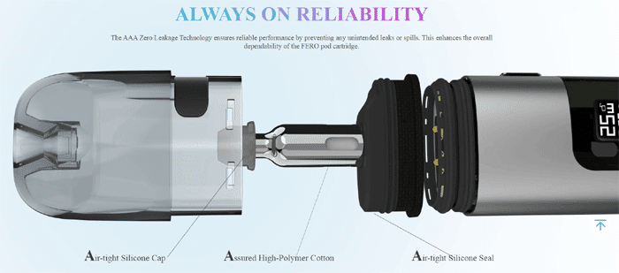 suorin fero leak resistance