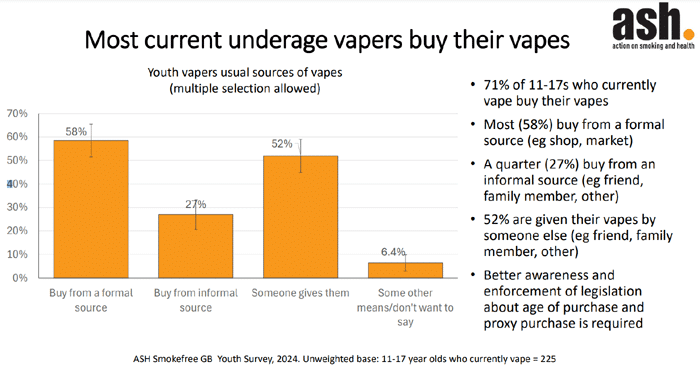 under age sources