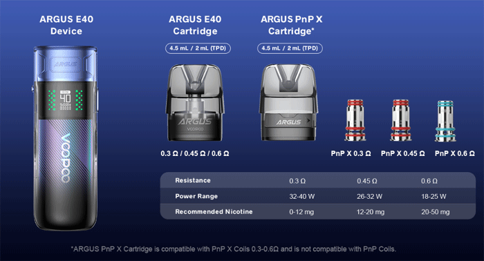 argus e40 pod options