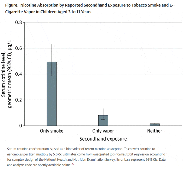 nicotine absorption results