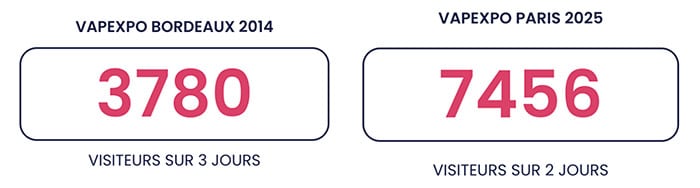 expo france visitor numbers