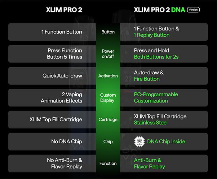 oxva xlim pro 2 vs xlim pro 2 dna