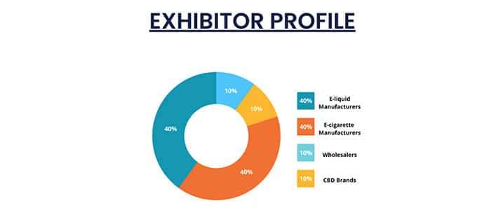 exhibitor profile vapexpo lyon 2025