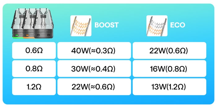 coil options