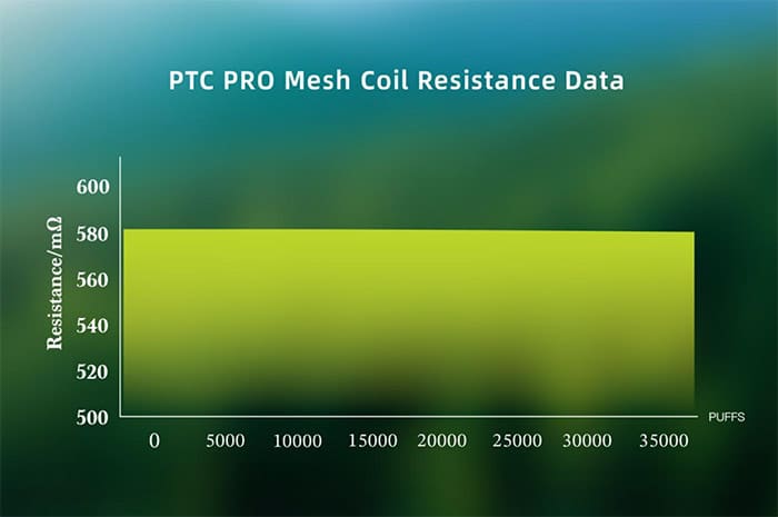 ptc-pro-mesh-coil