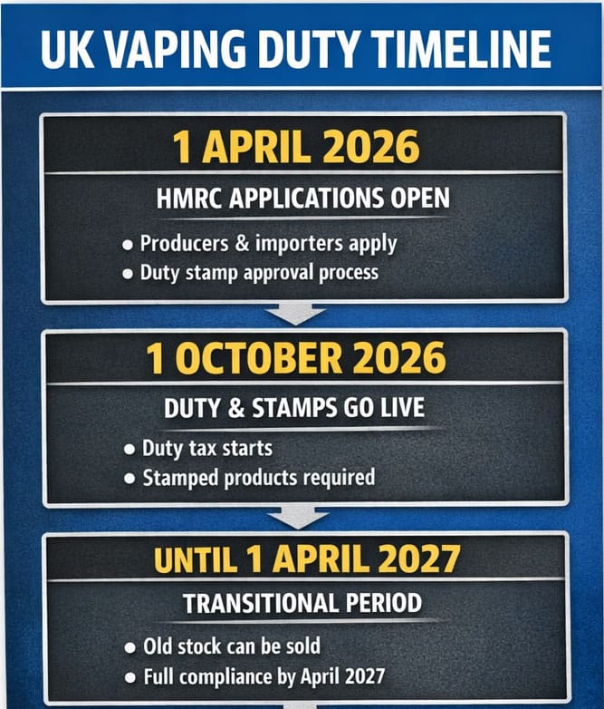 vape duty stamp