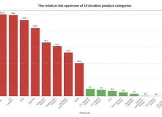 nicotine products risk
