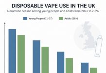UK Disposable Vape Ban: One Year On — The Data Is In Chart showing declining disposable vape use among young people and adults in the UK from 2023 to 2026