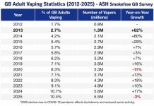 WORLD VAPING DAY 2026 GB adult vaping stats 2026