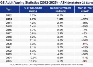 GB adult vaping stats 2026